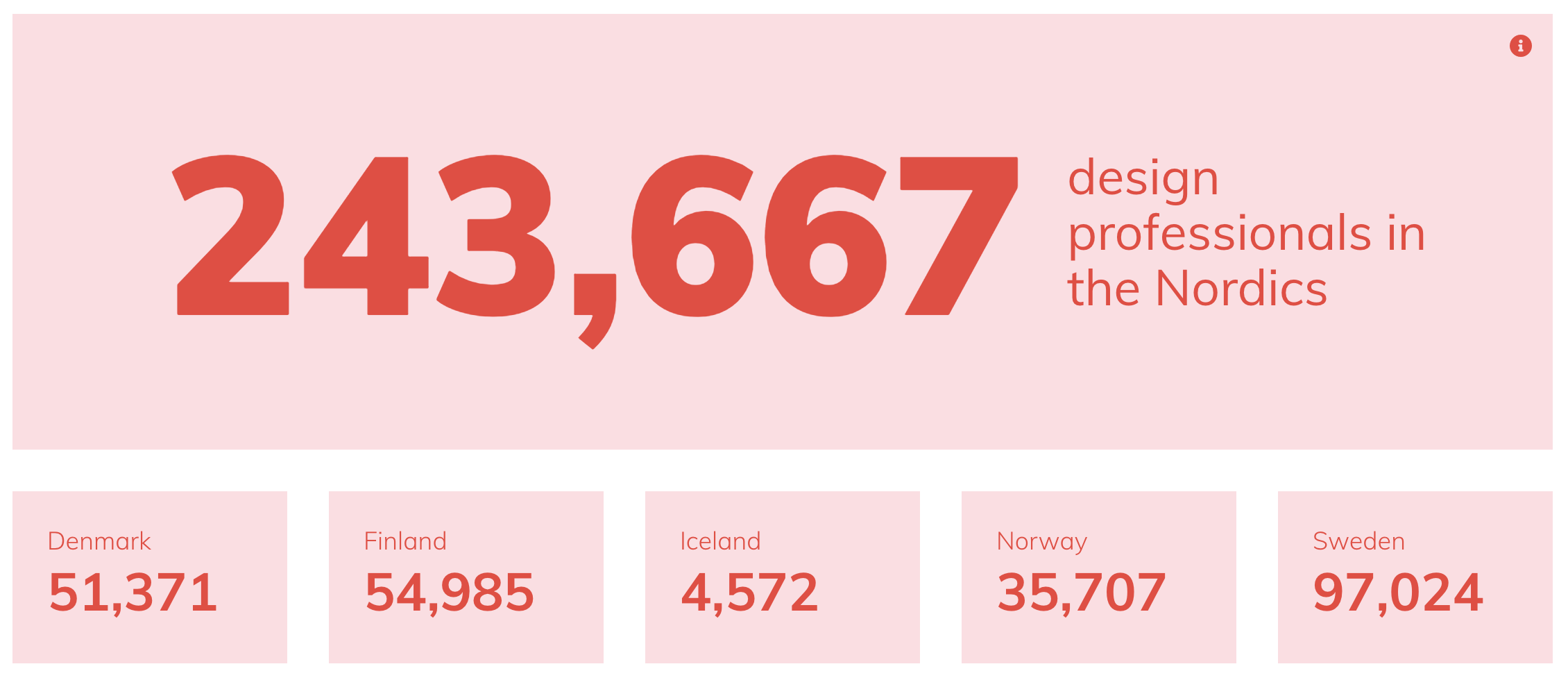 The Nordic Design Resource Seismonaut