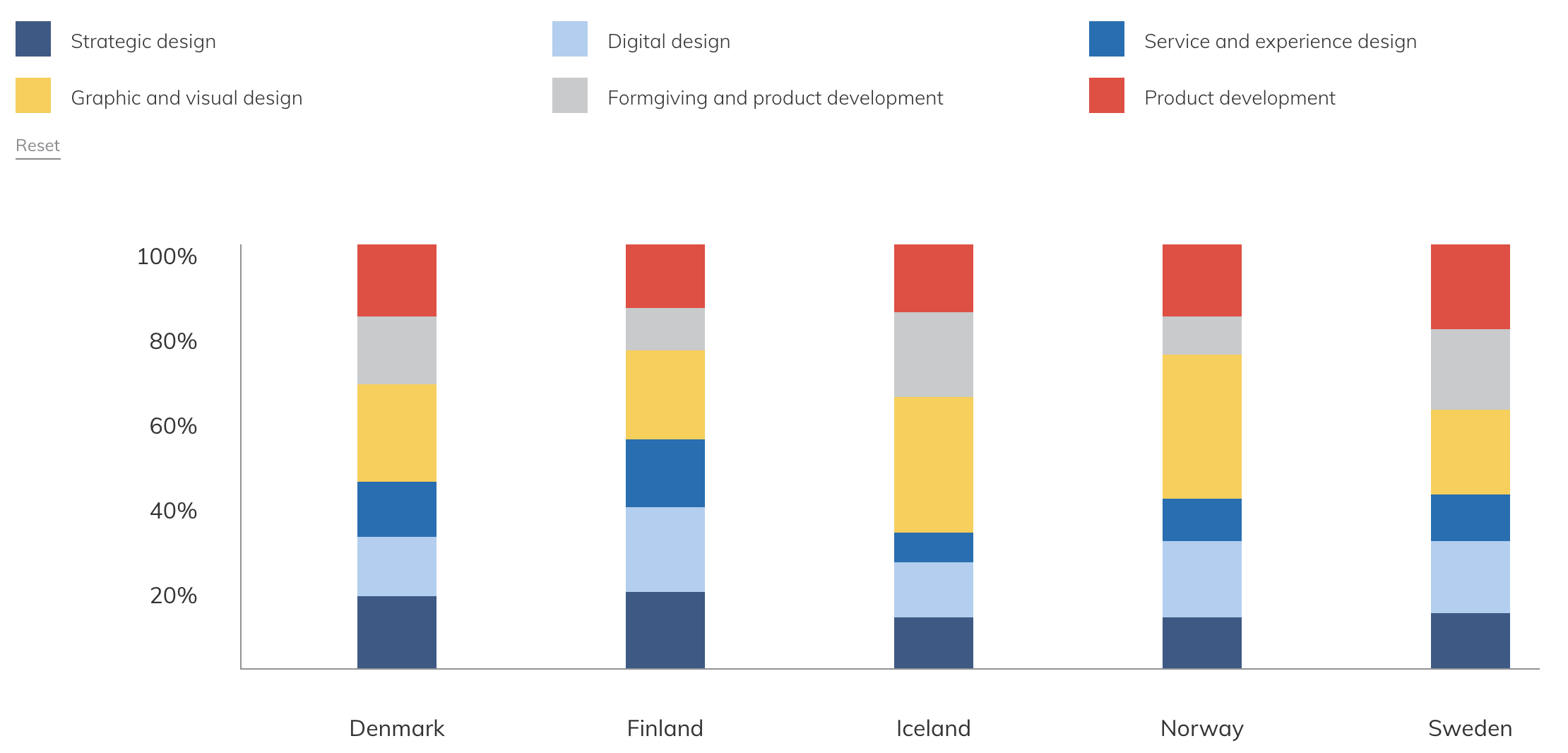 The nordic design resource seismonaut